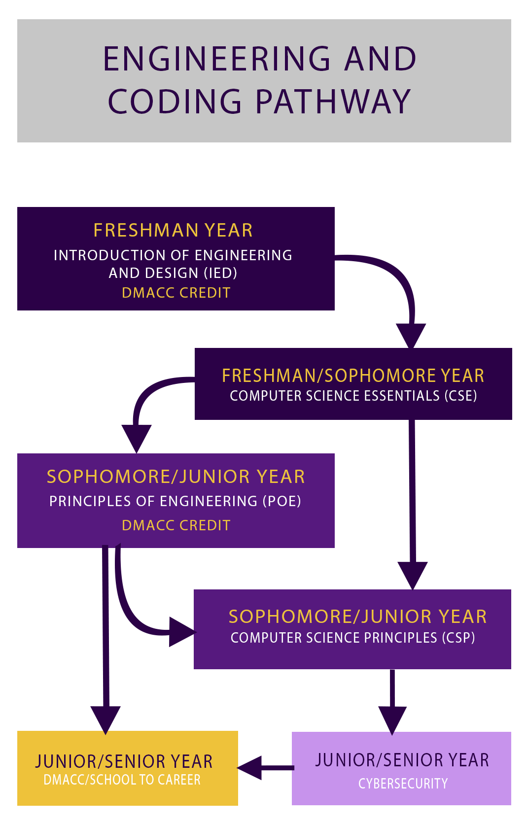 Flow-Chart-EACP
